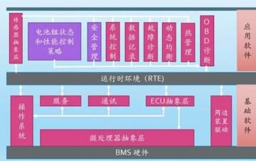廣州汽車教學(xué)設(shè)備，動力電池管理系統(tǒng)技術(shù)
