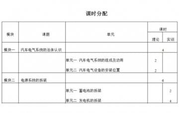 汽車電氣設(shè)備拆裝與維修實(shí)訓(xùn)大綱如何寫？恒信告訴您